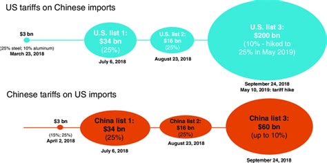 why are tensions high with china